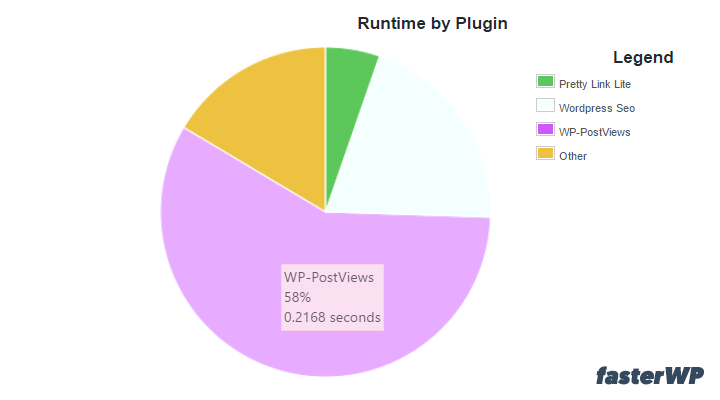 Plugin performance profiler